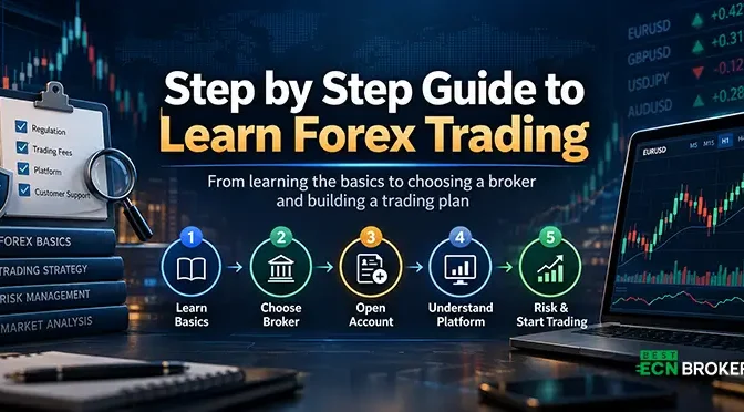 Step by step learn forex trading