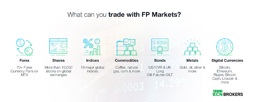 FP Markets