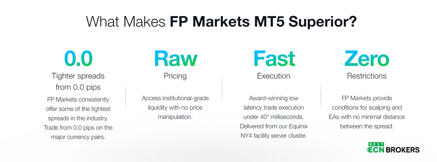 FP Markets Platforms
