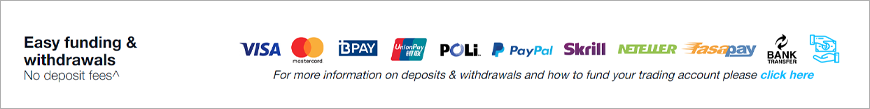 FP Markets Review on Deposit and Withdrawal
