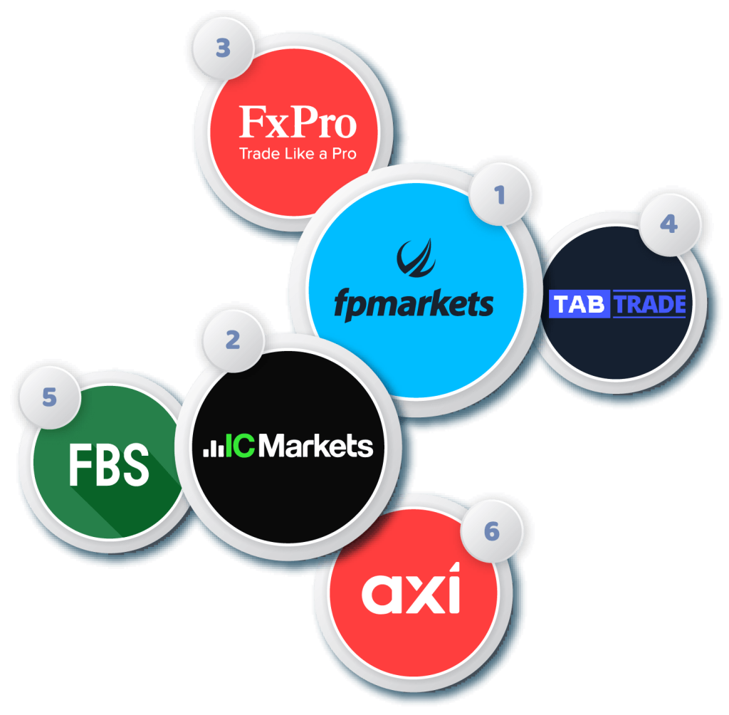 Best Forex Broker Comparison