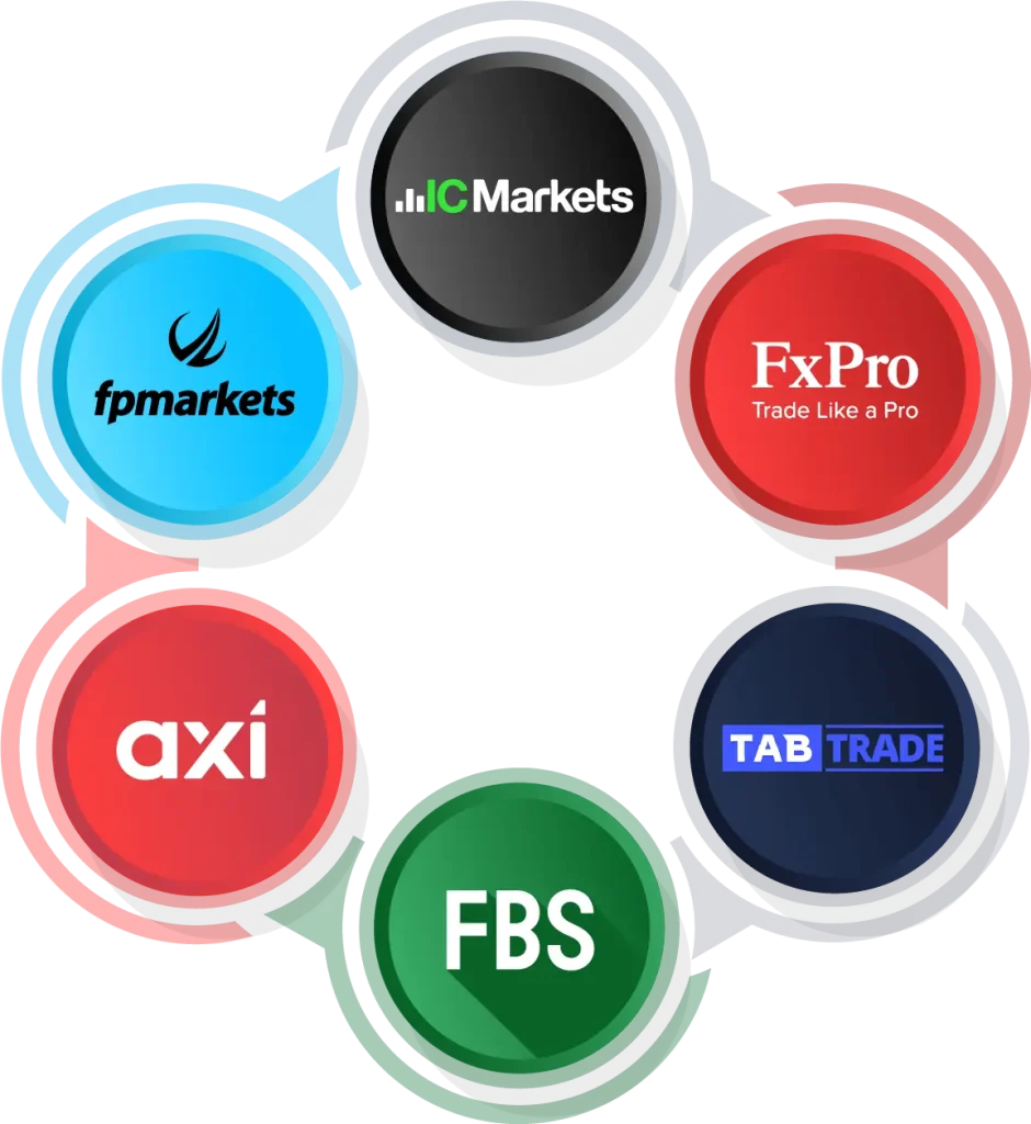 Best Online Broker Comparison 2026