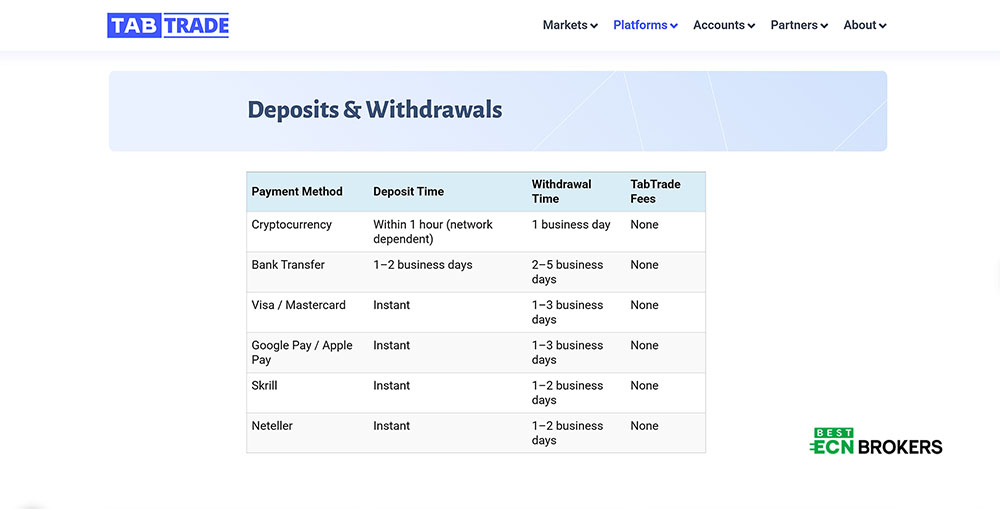 Deposite and withdrawal