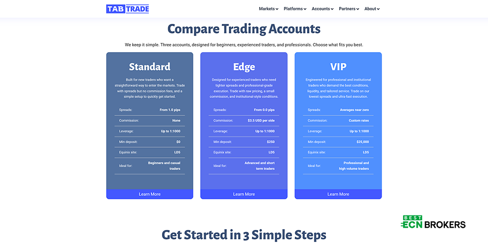 TabTrade Account type